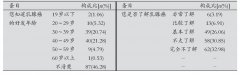 <b>湛江市农村女性乳腺癌认知程度的现状调查</b>